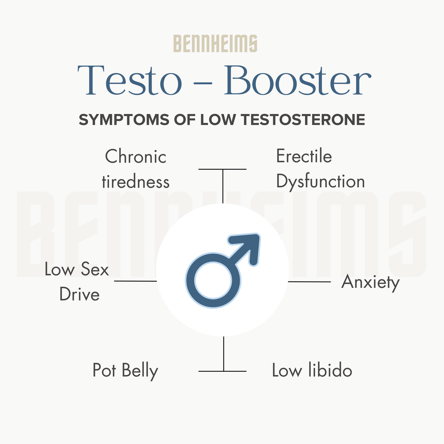 Bennheims Testo Booster for Men